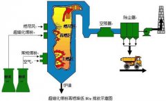 無焰燃燒與傳統(tǒng)燃燒方式有什么區(qū)別？