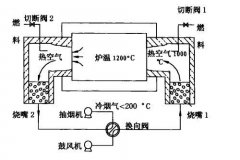 平焰燃燒器結(jié)構(gòu)原理及特點(diǎn)介紹
