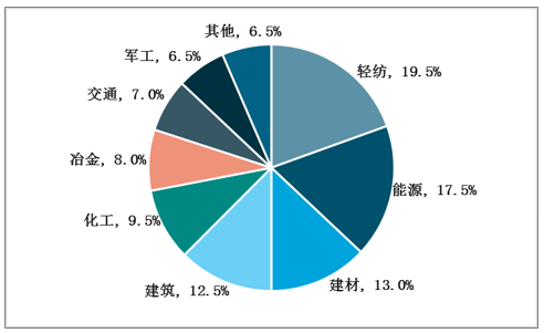 鍋爐行業(yè)發(fā)展特點(diǎn)